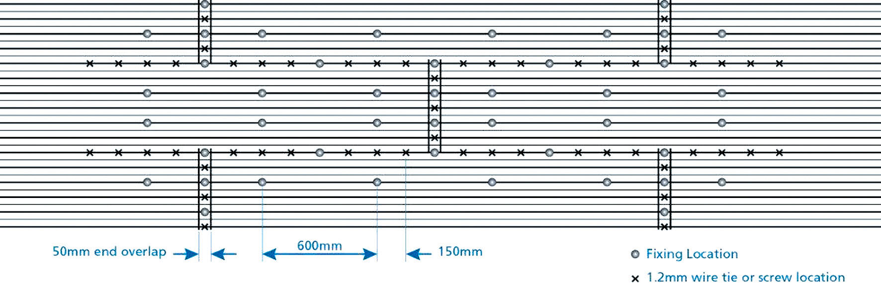 Fixing of Riblath Sheets