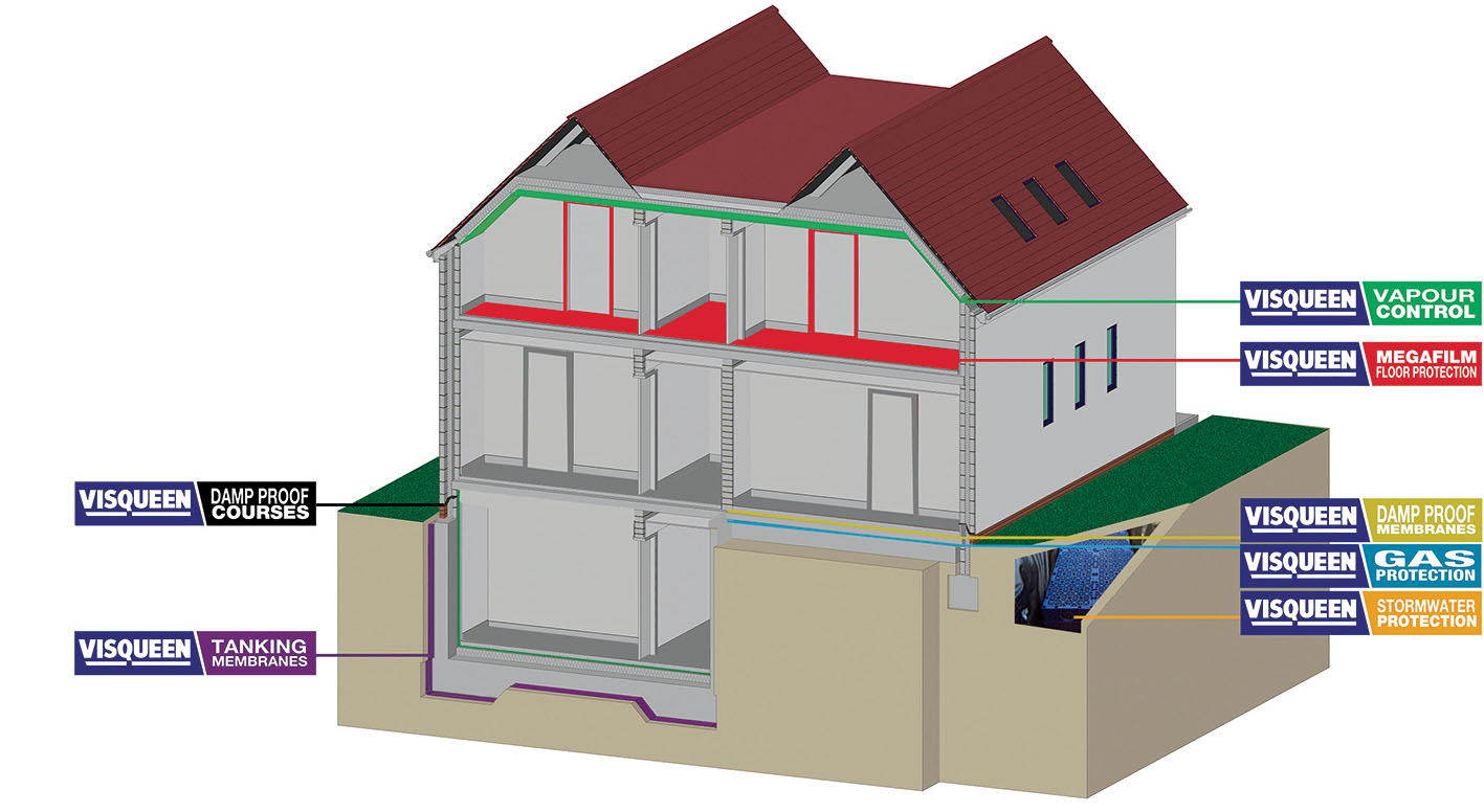 Damp Proof Materials