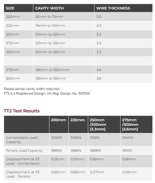 Lintel Northwest Product, part number: 101/TT2200