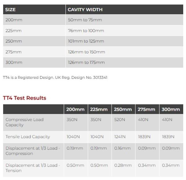 Lintel Northwest Product, part number: 101/TT4275