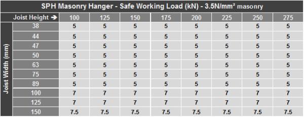 Lintel Northwest Product, part number: 110/SPHS175125
