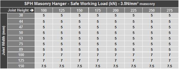 Lintel Northwest Product, part number: 110/SPHS22550