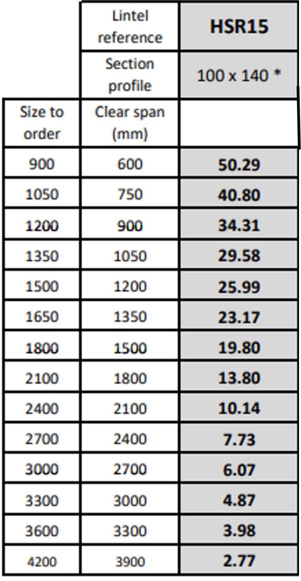 Lintel Northwest Product, part number: 150/HSR153600