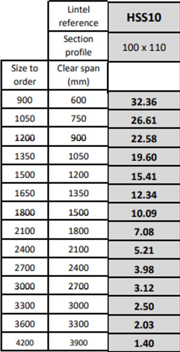 Lintel Northwest Product, part number: 150/HSS102400