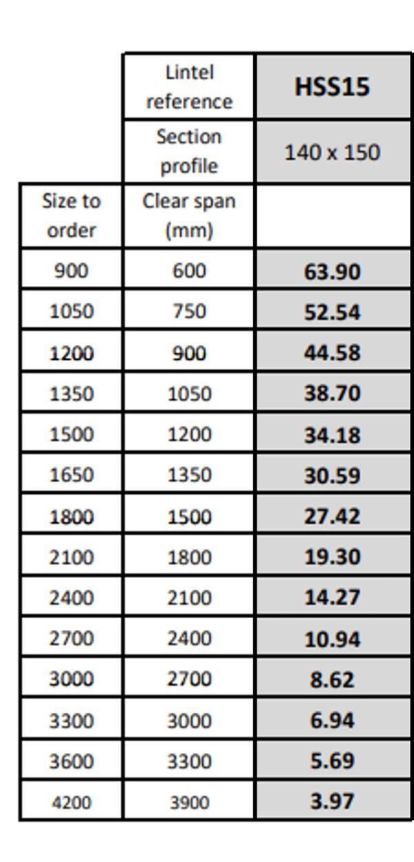 Lintel Northwest Product, part number: 150/HSS151500