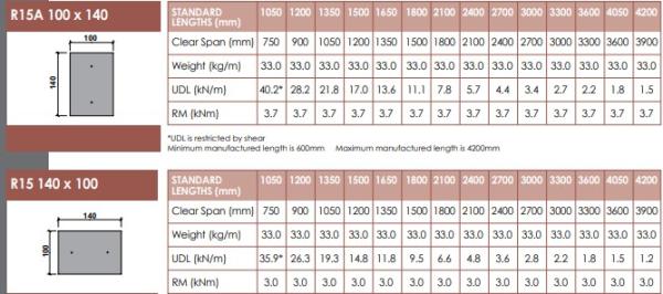 Lintel Northwest Product, part number: 150/R15/2.7