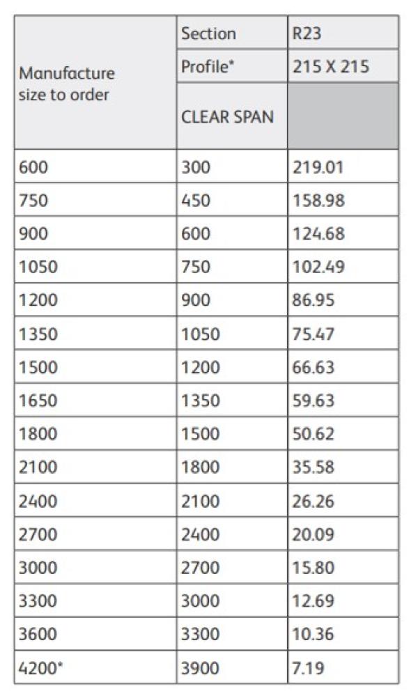 Lintel Northwest Product, part number: 150/R231350