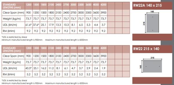 Lintel Northwest Product, part number: 150/RW22/4.05