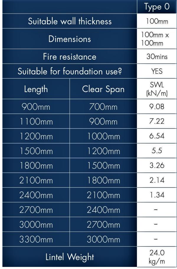 Lintel Northwest Product, part number: 152/T0/2700