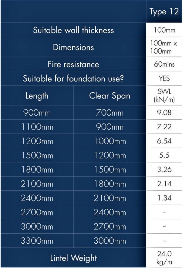 Lintel Northwest Product, part number: 152/T12/1350