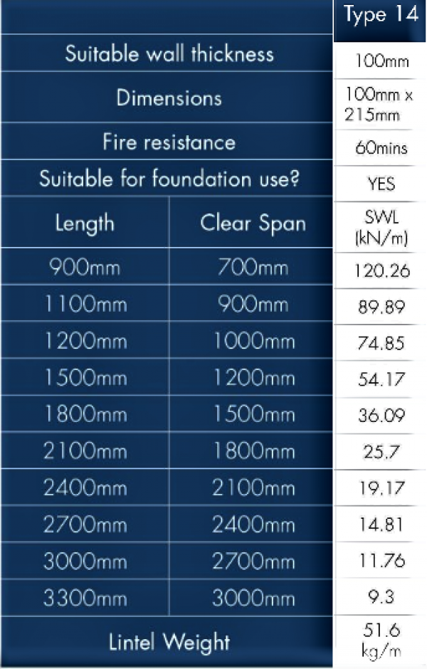 Lintel Northwest Product, part number: 152/T14/1350