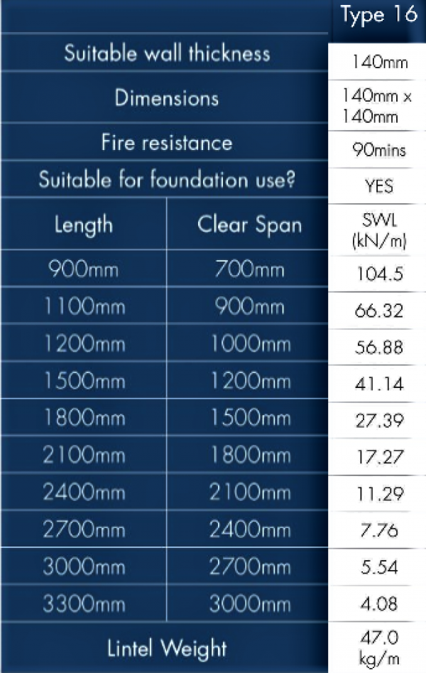 140 x 140 Section Concrete Fair Face Lintel 2100mm 90 Minute Fire
