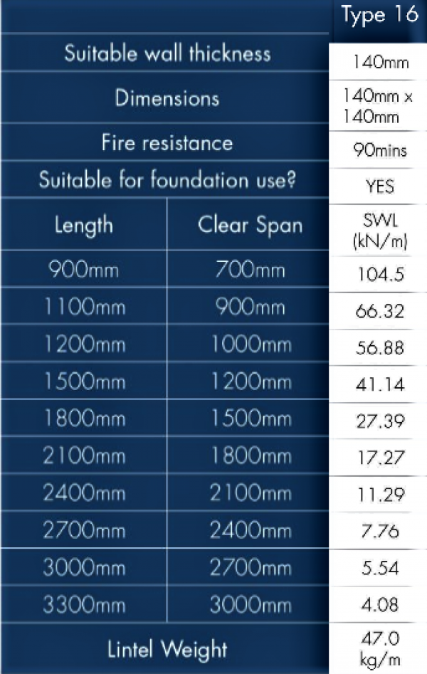 Lintel Northwest Product, part number: 152/T16/2100