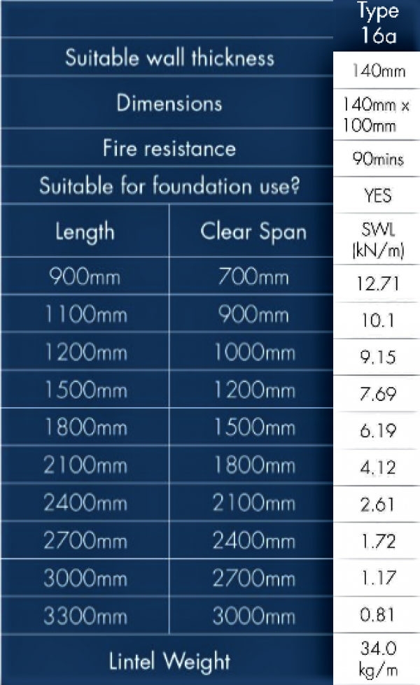 Lintel Northwest Product, part number: 152/T16A/1800