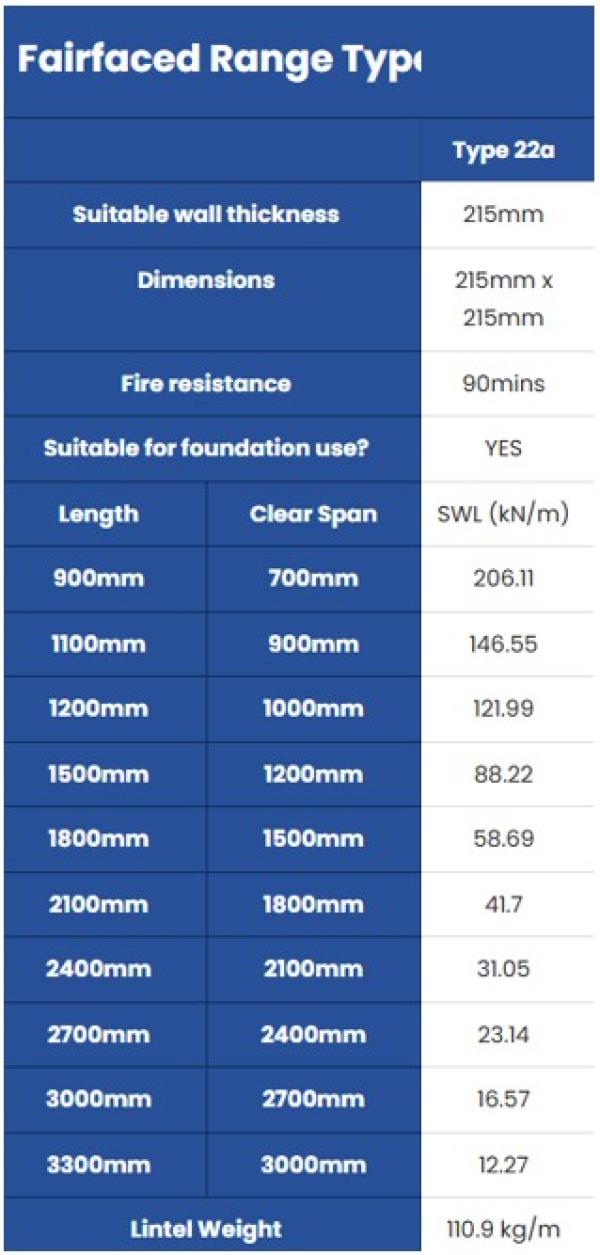 Lintel Northwest Product, part number: 152/T22A/1200