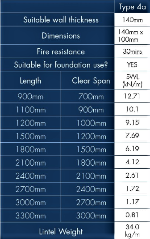 Lintel Northwest Product, part number: 152/T4A/1200