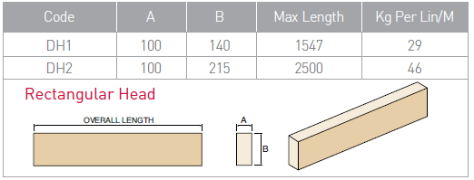 Lintel Northwest Product, part number: 153/DH215  835