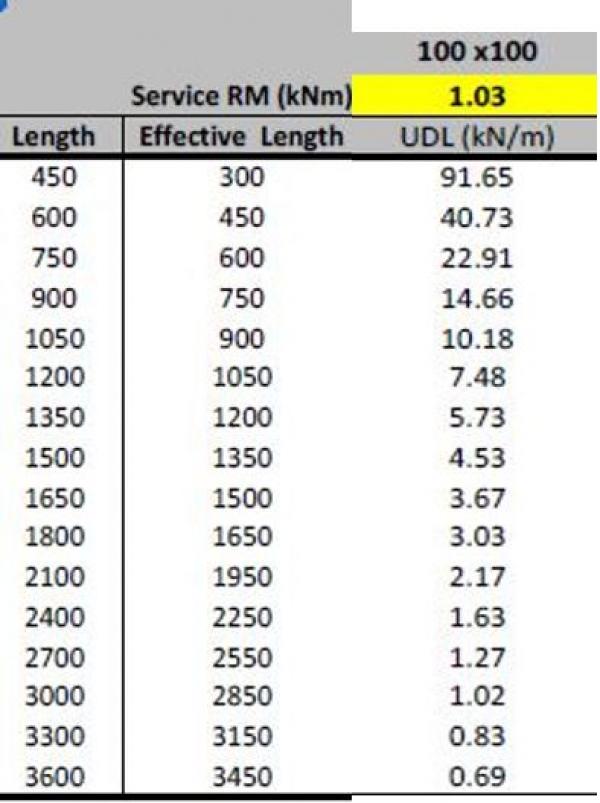 Lintel Northwest Product, part number: 153/S10090