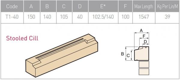 Lintel Northwest Product, part number: 153/T1-401585/1790