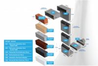 Lintel Northwest Category, Through the wall ventilation